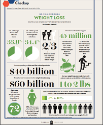 Pin On All About Weight Loss