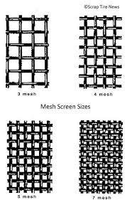 30 particular tyler mesh size chart