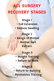 Acl Reconstruction Surgery Recovery Stages Acl Reconstruction Surgery Knee Surgery Recovery Acl Surgery
