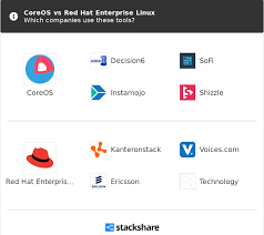 Coreos Vs Red Hat Enterprise Linux What Are The Differences