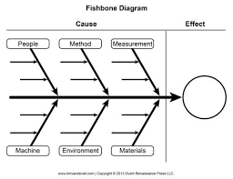 Blank Fishbone Diagram Kozen Jasonkellyphoto Co