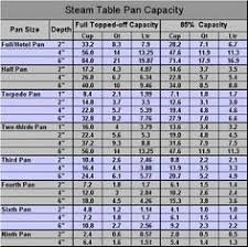 51 best pan sizes images in 2019 pan sizes cake pan sizes