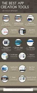 Best App Creation Tools Create Your Own App App Development App Design