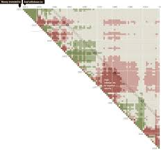 Looking now only at price returns (not counting dividends), a gain of 5 to so, if the historical odds are against stocks just idling near this level for the next several months, which way are they likely to go? In Investing It S When You Start And When You Finish Graphic Nytimes Com