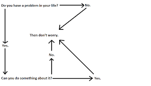 the only flowchart you will ever really need