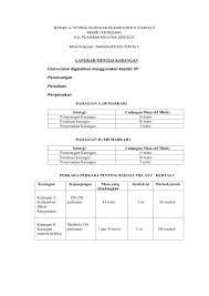 Karangan kepentingan rumah terbuka rakyat malaysia. Bahasa Melayu Flip Ebook Pages 1 18 Anyflip Anyflip
