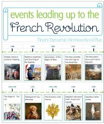 Free Printable Minibook Timeline Of Events Leading Up To The