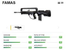 Shooting range increased, aim assist, no recoil chi tiết. Senjata Tersakit Free Fire Yang Sering Digunakan Pemain Pro Kitakini