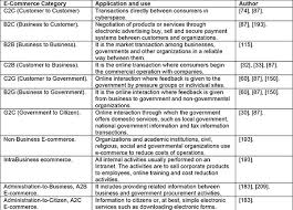 This study examines the adequacy of the electronic commerce act of malaysia as a case study to find out whether the present laws are comprehensive. Electronic Commerce Factors Involved In Its Adoption From A Bibliometric Analysis