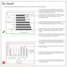 Creating Scientific Graphs And Tables Displaying Your Data