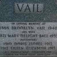 Brooklyn Vail (1866–1940)