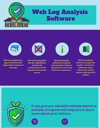 Top 4 Web Log Analysis Software In 2020 Reviews Features Pricing Comparison Pat Research B2b Reviews Buying Guides Best Practices In 2020 Web Log Web Analysis Analysis