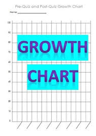 Academic Growth Chart