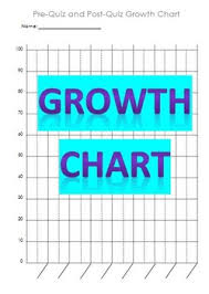 academic growth chart