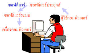 ผลการค้นหารูปภาพสำหรับ รูปซอฟแว