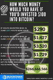 It's almost flabbergasting to learn that if you'd invested $100 in bitcoin in 2009, you would have made $9.2 million today. How Much Money Would You Have If You D Invested 100 Into Bitcoin Blockchain Decrypted