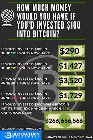 Keep learning and listening to qualified sessions that will expand your trading knowledge if you would have invested in bitcoin singapore. How Much Money Would You Have If You D Invested 100 Into Bitcoin Blockchain Decrypted