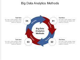Big Data Analytics Methods Ppt Powerpoint Presentation Pictures Deck Cpb Presentation Graphics Presentation Powerpoint Example Slide Templates