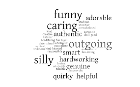 Personality Traits Wordle How To Be Outgoing Word Cloud Word Cloud Maker