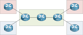Mpls Vpn Extranet Route Leaking