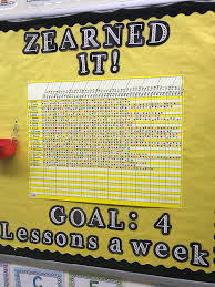 Anchor Charts Tracking Progress Zearn Support