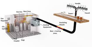 Bar And Restaurant Equipments