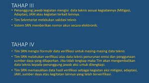 Sistem Registri Nasional Pengendalian Perubahan Iklim Ppt Download