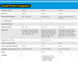 Designing The Perfect Feature Comparison Table Smashing