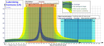 70 Perspicuous Normal Male Hormone Levels Chart