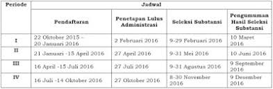 Berikur ini info lengkap jadwal dan gelombang pendaftarannya. Beasiswa S2 Dan S3 Dalam Luar Negeri Oleh Lpdp Indbeasiswa