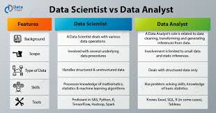Data Scientist Vs Data Analyst The Hot Debate For A Promising Career Dataflair Data Scientist Data Analyst Analyst
