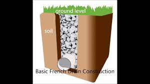 Check spelling or type a new query. How To Keep Your House Basement Backyard From Flooding French Drain Youtube
