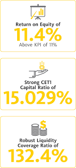 Fixed deposit interest rates 2021. Reflections From Our Group President Ceo Maybank Annual Report 2018