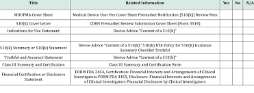 Employers often look for candidates with very specific skills. Elements For Submission Of 510 K To Usfda Check List Download Table