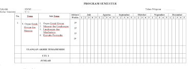 Sahabat dunia pendidikan yang berbahagia, program tahunan dan program semester merupakan perangkat pembelajaran yang wajib dimiliki oleh seorang guru untuk. Promes K13 Kelas 5 Revisi 2017 Semester 1 Beserta Prota