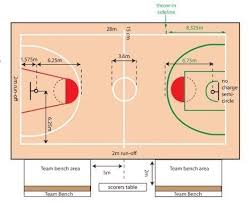 Ketika bola keluar dari lapangan samping maka akan terjadi lemparan kedalam. Permainan Bola Basket Peraturan Dan Teknik Dasar Sepulsa