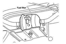 When it comes to your nissan armada, you want parts and products from only trusted brands. Nissan Armada Fuel Filter Data Wiring Diagram Dry Mixer Dry Mixer Vivarelliauto It