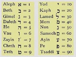 13 Fresh Pythagorean Numerology Chart Pictures Percorsi