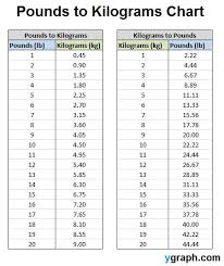 Kg Kilograms Lb Pounds Conversion Chart For Your Convience Cooking Measurements Conversion Chart Kitchen Cooking Conversions