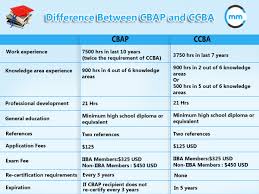 You Are Being Redirected Business Analysis Business Analyst Work Experience