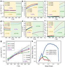Find the best content from sn.se right here. High Performance Snse Thermoelectric Materials Progress And Future Challenge Sciencedirect