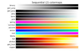Check spelling or type a new query. Choosing Colormaps In Matplotlib Matplotlib 3 4 2 Documentation