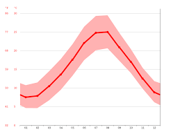 Places to see, ways to wander, and signature experiences. Clima Bagno Di Gavorrano Temperatura Medie Climatiche Pioggia Bagno Di Gavorrano Grafico Pioggia E Grafico Temperatura Bagno Di Gavorrano Climate Data Org