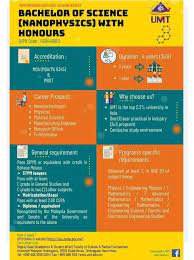 Programmes that meet market and career prospects. Umt Universiti Malaysia Terengganu New Program Bachelor Of Science Nanophysics With Honours Nanofizik Umt Facebook