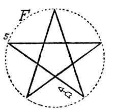 How To Draw A Five Pointed Star Drawing For Kids Step By Step Drawing Stars How To Draw Steps Step By Step Drawing