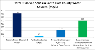 Tours Of Silicon Valley Advanced Water Purification Center