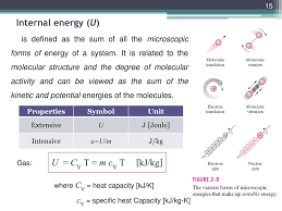 Thermodynamics Introduction And Basic Concepts Ppt Video Online Download