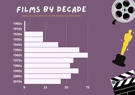 100 best films of the 21st century (since 2000) menu. Brandon Xie S 500 Greatest Movies Of All Time Duke Arts
