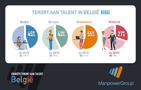 'bij nieuwe knelpuntberoepen, zoals polyvalent medewerker hotel of redder, spelen verschillende factoren een rol in de problematiek', luidt het. Knelpuntberoepen Archives Peoplesphere Peoplesphere