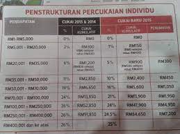 Garuda geotechnical sdn bhd letter of administration malaysia bank islam online app cgpa dalam bahasa melayu akmal nasrullah bin mohd nasir jabatan perkhidmatan kebajikan am sabah contoh ulasan buku rekod murid mahkamah syariah shah alam. Https Xn D1aizdd Xn P1ai Marketing Jadual Pcb 2014 Php